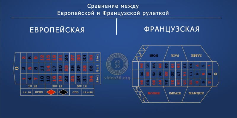 европейская и французская рулетки
